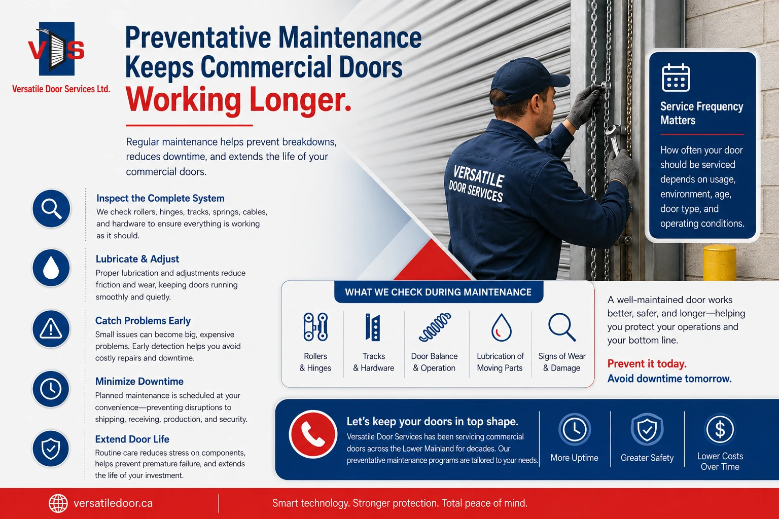 Preventative Maintenance Keeps Commercial Doors Working Longer